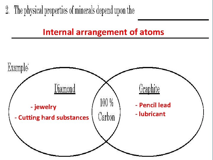 Internal arrangement of atoms - jewelry - Cutting hard substances - Pencil lead -