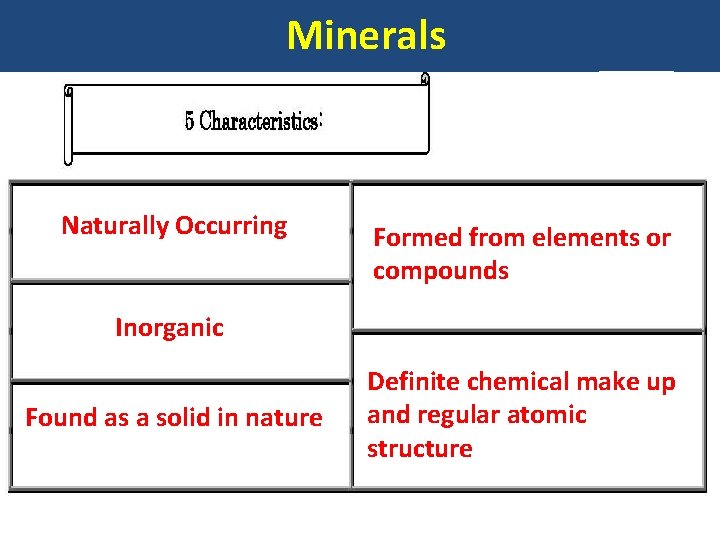 Minerals Naturally Occurring Formed from elements or compounds Inorganic Found as a solid in