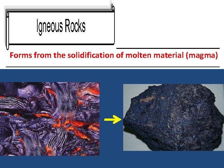 Forms from the solidification of molten material (magma) 