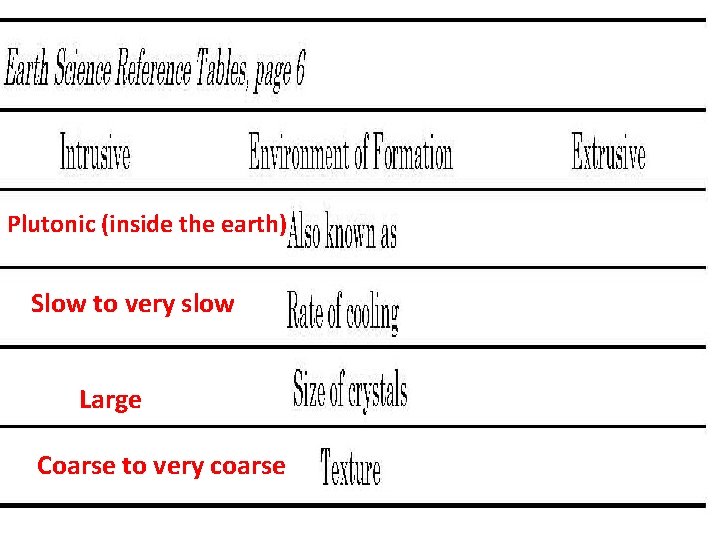 Plutonic (inside the earth) Slow to very slow Large Coarse to very coarse 