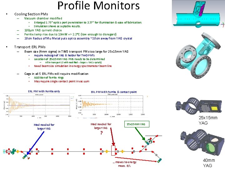  • Cooling Section PMs – – • Profile Monitors Vacuum chamber modified •