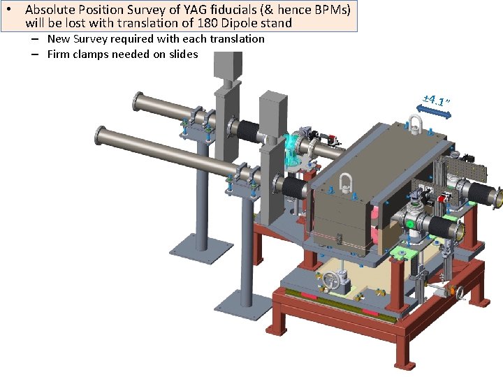  • Absolute Position Survey of YAG fiducials (& hence BPMs) will be lost