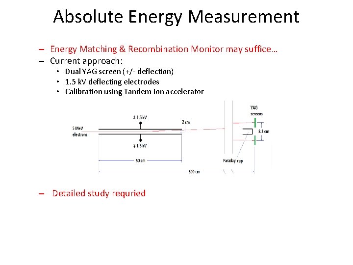 Absolute Energy Measurement – Energy Matching & Recombination Monitor may suffice… – Current approach: