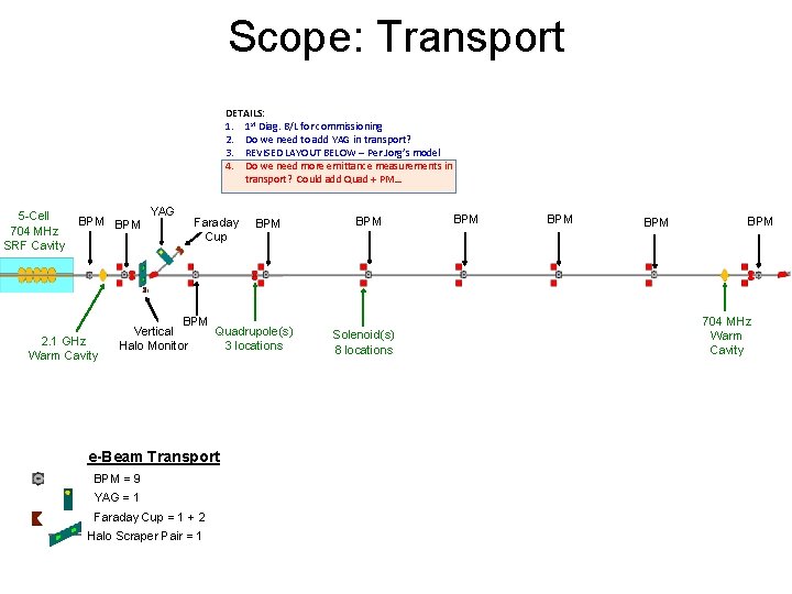 Scope: Transport DETAILS: 1. 1 st Diag. B/L for commissioning 2. Do we need