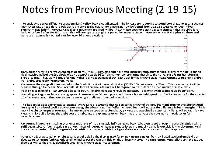 Notes from Previous Meeting (2 -19 -15) • The angle 0. 42 degree difference