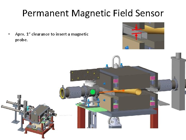 Permanent Magnetic Field Sensor • Aprx. 1” clearance to insert a magnetic probe. 