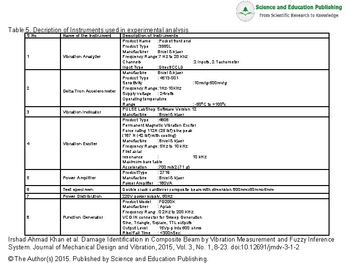 Table 5 Decription of Instruments used in experimental