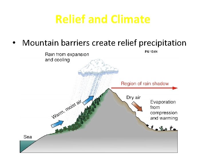 Relief and Climate • Mountain barriers create relief precipitation 