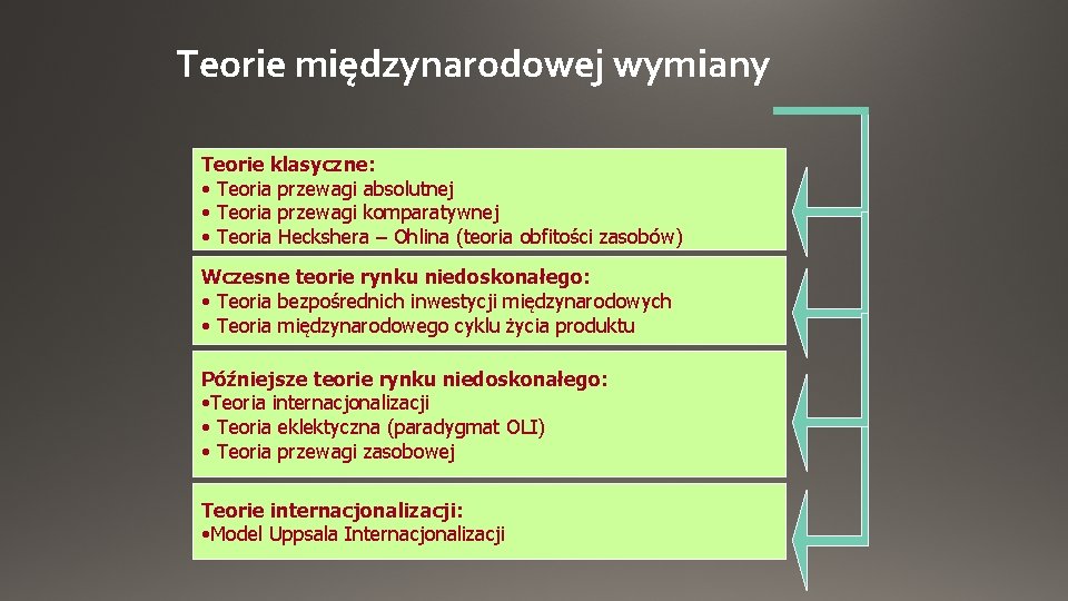 Teorie międzynarodowej wymiany Teorie klasyczne: • Teoria przewagi absolutnej • Teoria przewagi komparatywnej •