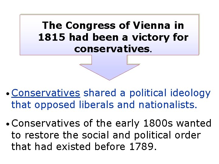 The Congress of Vienna in 1815 had been a victory for conservatives. • Conservatives