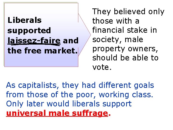 Liberals supported laissez-faire and the free market. They believed only those with a financial