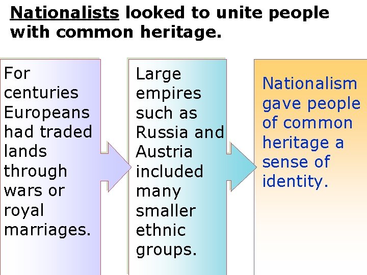 Nationalists looked to unite people with common heritage. For centuries Europeans had traded lands