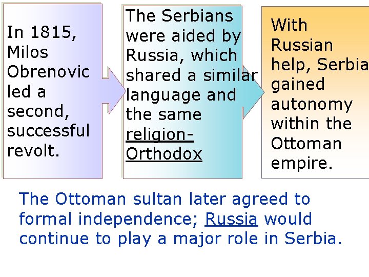 In 1815, Milos Obrenovic led a second, successful revolt. The Serbians were aided by