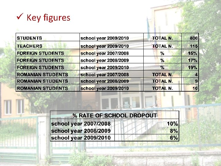 ü Key figures 