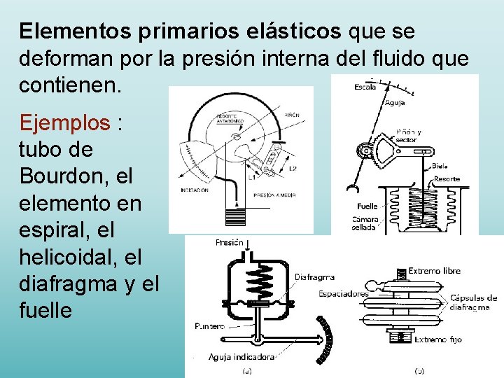 Elementos primarios elásticos que se deforman por la presión interna del fluido que contienen.