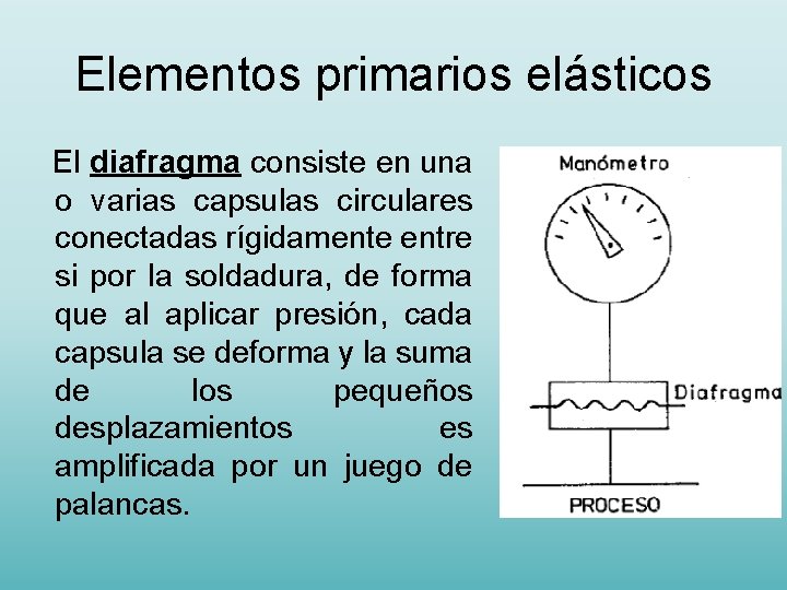 Elementos primarios elásticos El diafragma consiste en una o varias capsulas circulares conectadas rígidamente