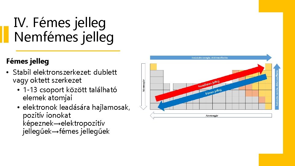 IV. Fémes jelleg Nemfémes jelleg Fémes jelleg • Stabil elektronszerkezet: dublett vagy oktett szerkezet