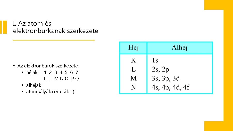 I. Az atom és elektronburkának szerkezete • Az elektronburok szerkezete: • héjak: 1 2