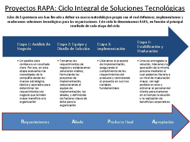 Proyectos RAPA: Ciclo Integral de Soluciones Tecnológicas Años de Experiencia nos han llevado a