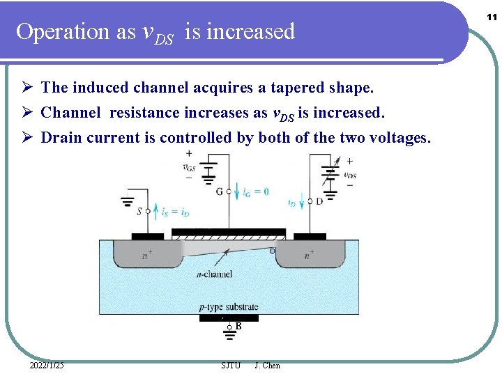 Operation as v. DS is increased Ø The induced channel acquires a tapered shape.