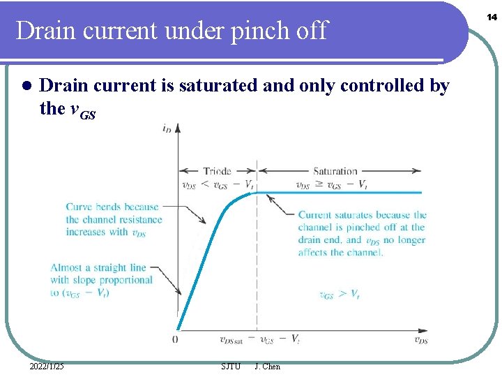 Drain current under pinch off l Drain current is saturated and only controlled by