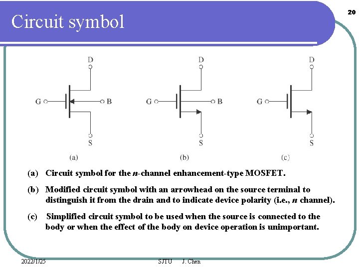 20 Circuit symbol (a) Circuit symbol for the n-channel enhancement-type MOSFET. (b) Modified circuit