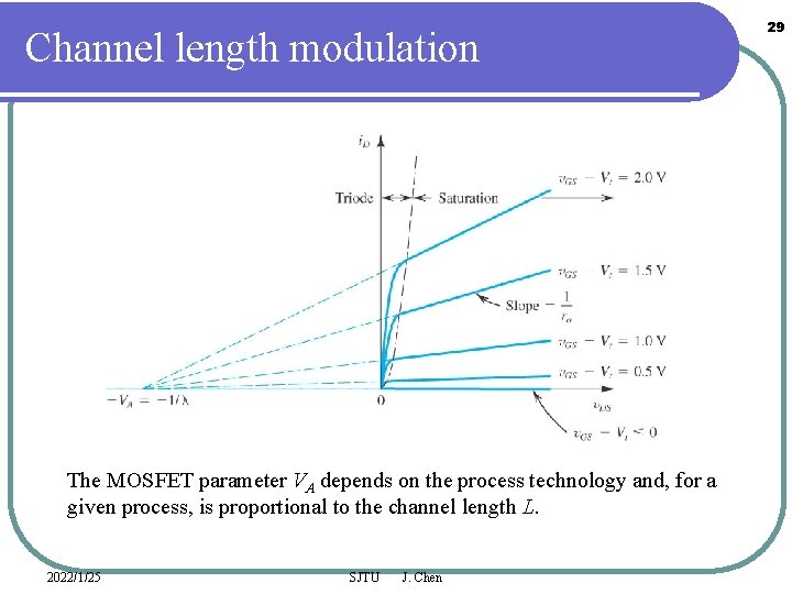 Channel length modulation The MOSFET parameter VA depends on the process technology and, for
