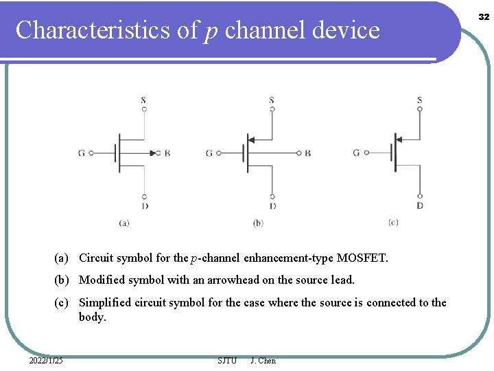 Characteristics of p channel device (a) Circuit symbol for the p-channel enhancement-type MOSFET. (b)