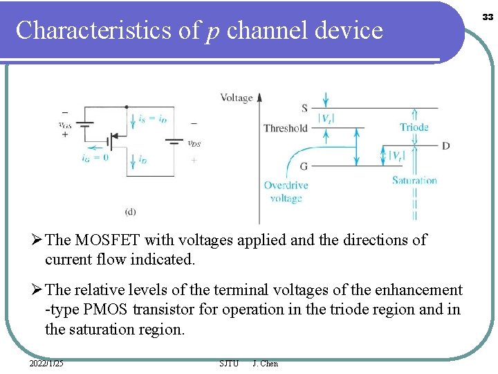 Characteristics of p channel device Ø The MOSFET with voltages applied and the directions