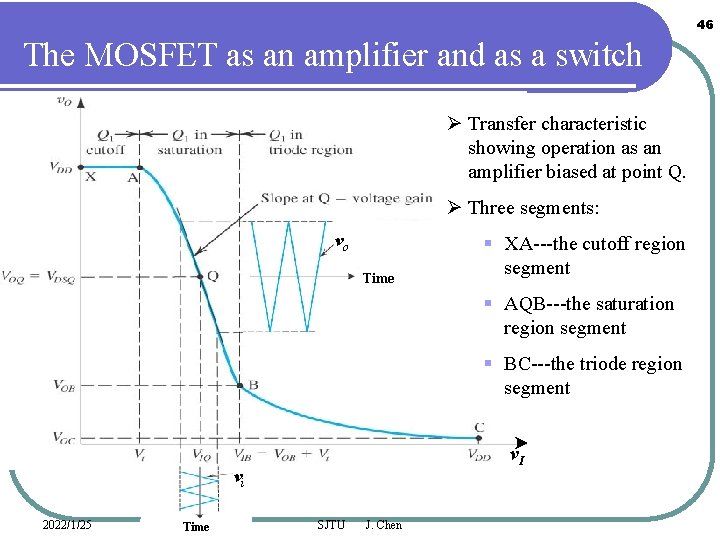 46 The MOSFET as an amplifier and as a switch Ø Transfer characteristic showing