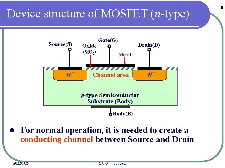 Device structure of MOSFET (n-type) Source(S) Oxide Gate(G) (Si. O 2) n+ Drain(D) Metal