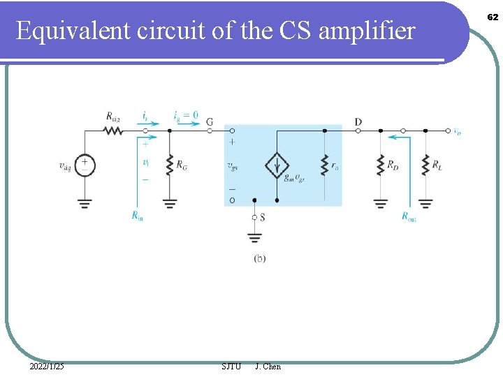 Equivalent circuit of the CS amplifier 2022/1/25 SJTU J. Chen 62 