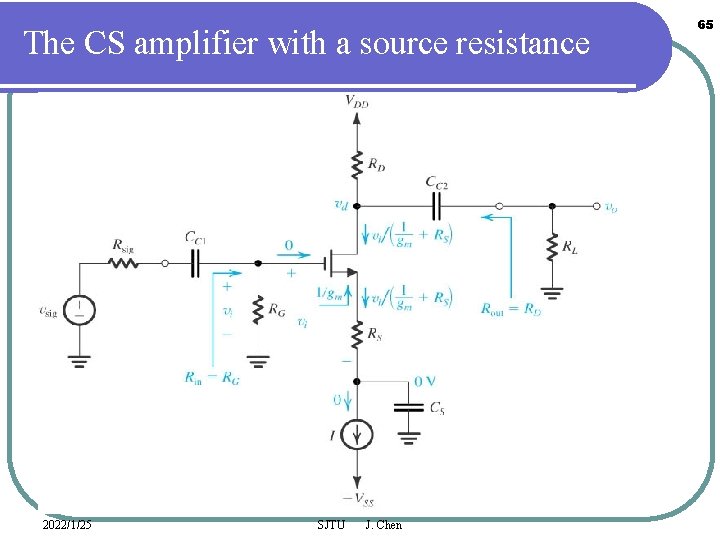 The CS amplifier with a source resistance 2022/1/25 SJTU J. Chen 65 