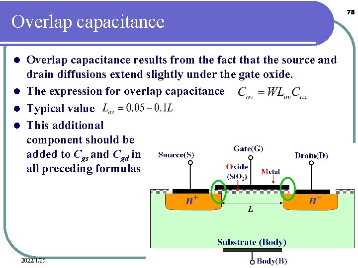 78 Overlap capacitance results from the fact that the source and drain diffusions extend
