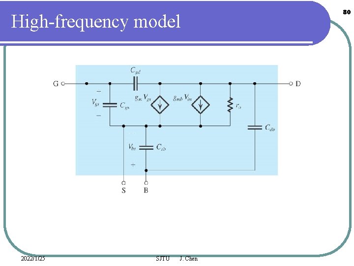 High-frequency model 2022/1/25 SJTU J. Chen 80 