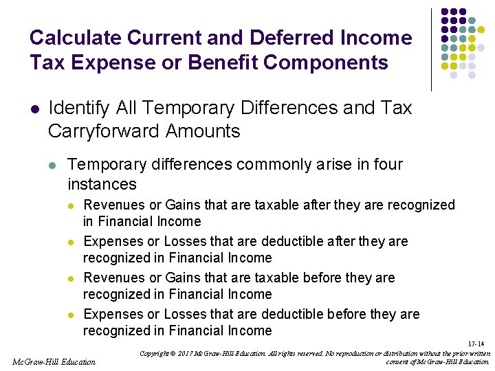 Calculate Current and Deferred Income Tax Expense or Benefit Components l Identify All Temporary
