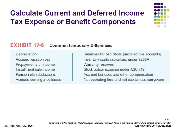 Calculate Current and Deferred Income Tax Expense or Benefit Components 17 -15 Mc. Graw-Hill