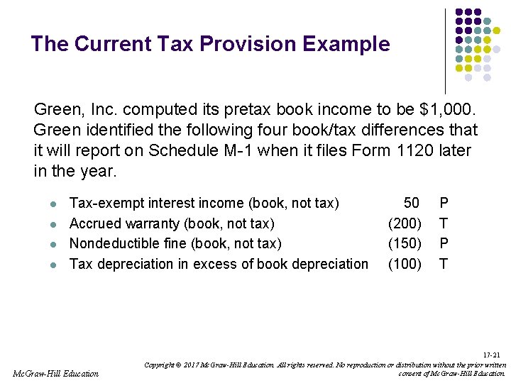 The Current Tax Provision Example Green, Inc. computed its pretax book income to be