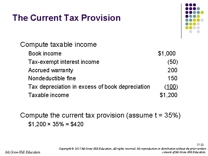 The Current Tax Provision Compute taxable income Book income Tax-exempt interest income Accrued warranty