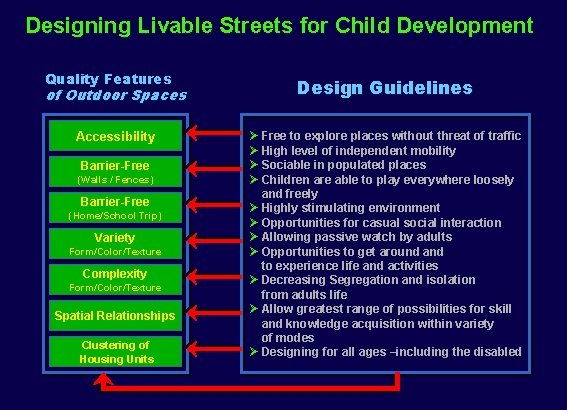 Designing Livable Streets for Child Development Quality Features of Outdoor Spaces Accessibility Barrier-Free (Walls