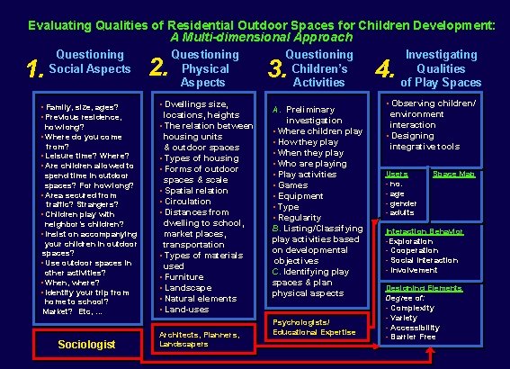 Evaluating Qualities of Residential Outdoor Spaces for Children Development: A Multi-dimensional Approach 1. Questioning