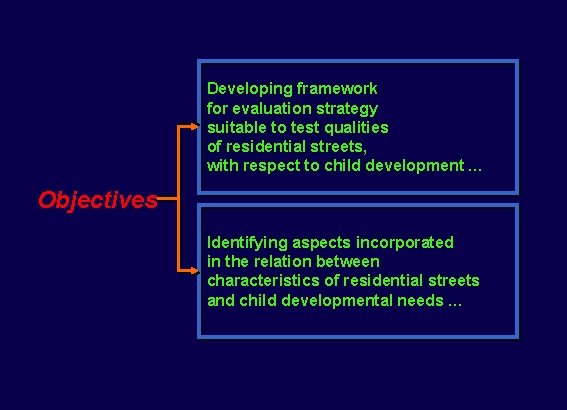 Developing framework for evaluation strategy suitable to test qualities of residential streets, with respect