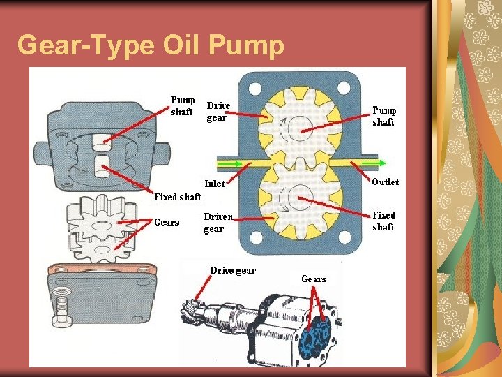 Gear-Type Oil Pump Gear-Type Oil Pump