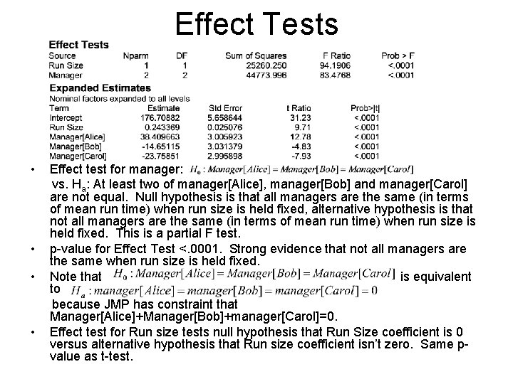 Effect Tests • • Effect test for manager: vs. Ha: At least two of
