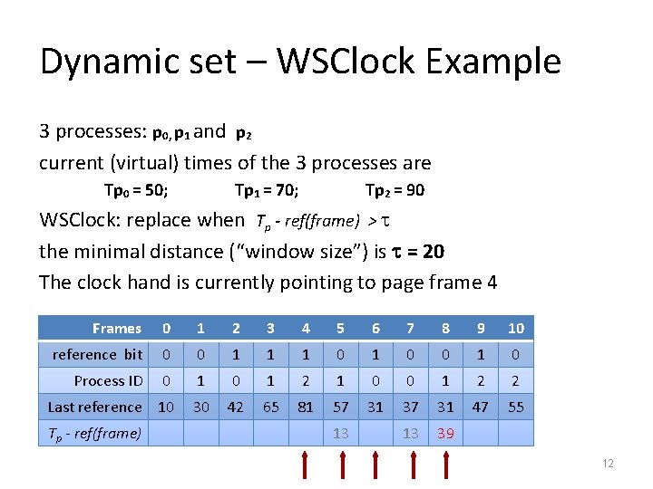 Dynamic set – WSClock Example 3 processes: p 0, p 1 and p 2