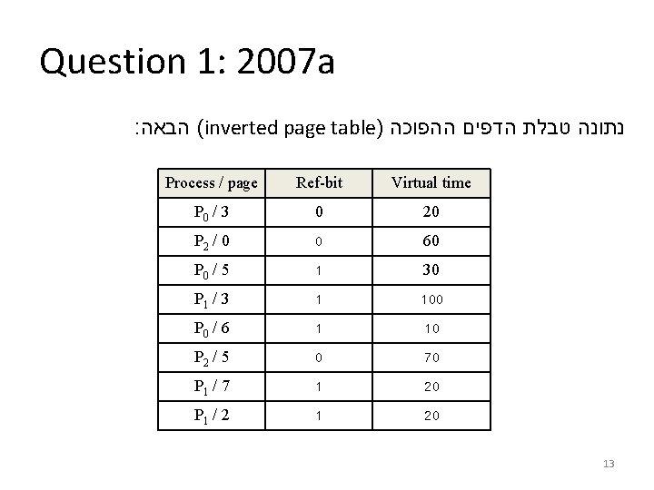 Question 1: 2007 a : ( הבאה inverted page table) נתונה טבלת הדפים ההפוכה