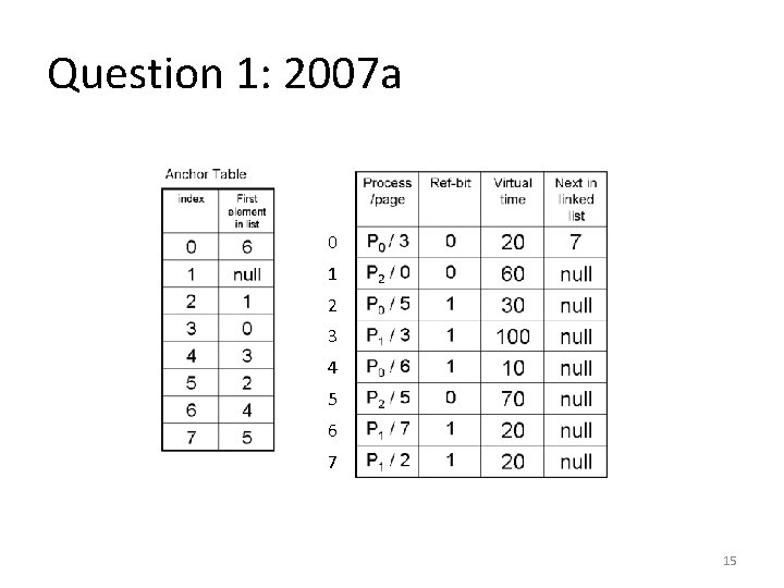 Question 1: 2007 a 0 1 2 3 4 5 6 7 15 