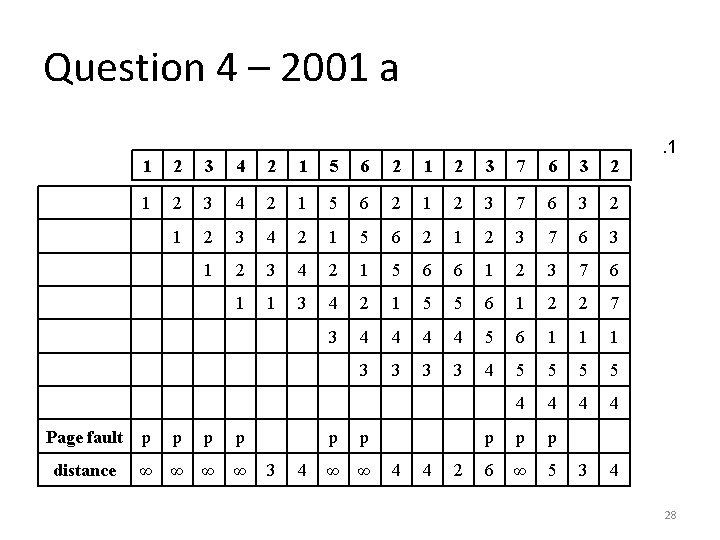 Question 4 – 2001 a 1 2 3 4 2 1 5 6 2