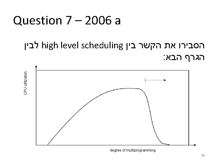 Question 7 – 2006 a CPU utilization לבין high level scheduling הסבירו את הקשר