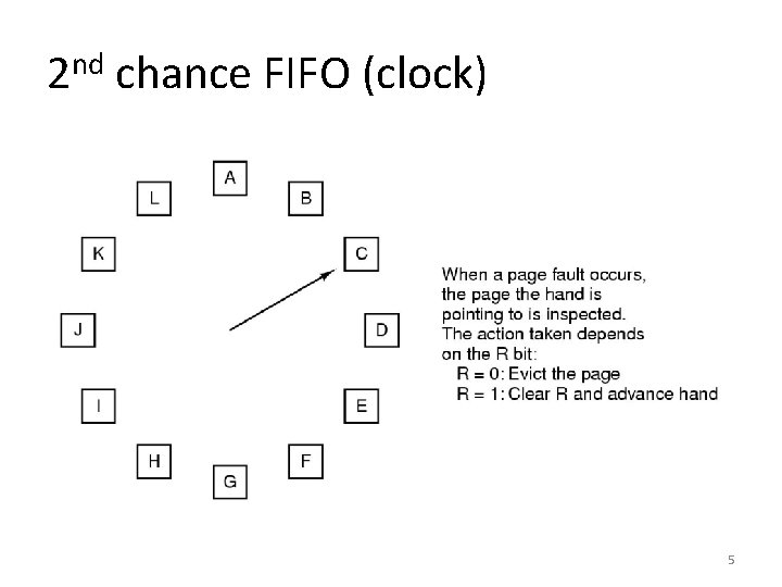 2 nd chance FIFO (clock) 5 